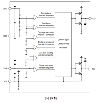 Block Diagram - ABLIC S-82P1A & S-82P1B Battery Protection ICs